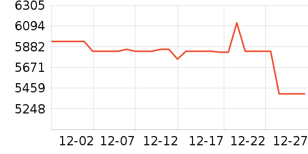 ��˶�ʼǱ�������ʷ�۸�