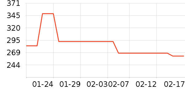 ��������װ/����/������ʷ�۸�