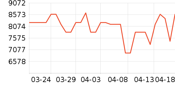 ���ŵ�����ʷ�۸�