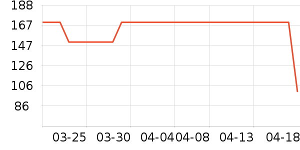 �ļ��������������ʷ�۸�