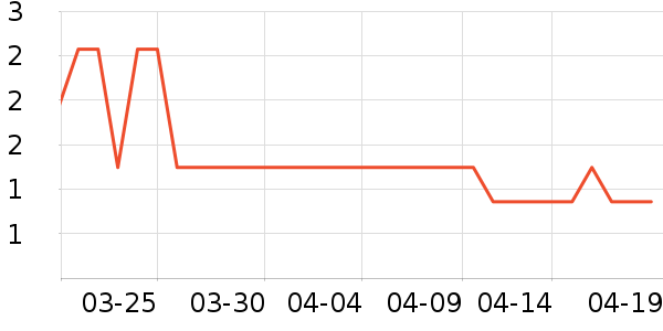 ����Ʒ�ƻ��⹤����ʷ�۸�