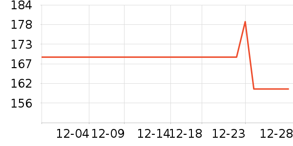 �������޷���ʷ�۸�