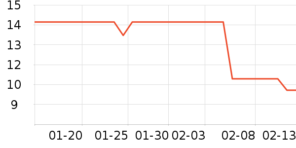 �����ѳ���������ʷ�۸�