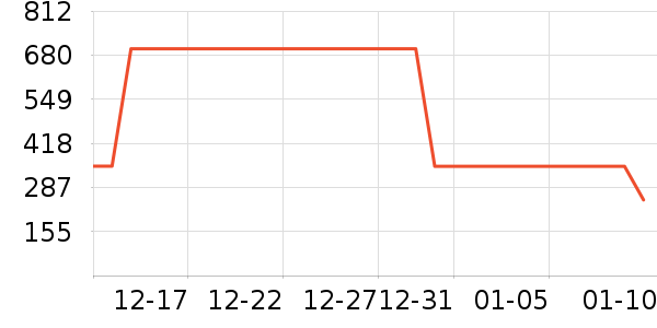 GXG������ʷ�۸�