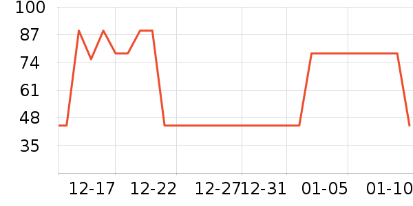 è��������ʷ�۸�