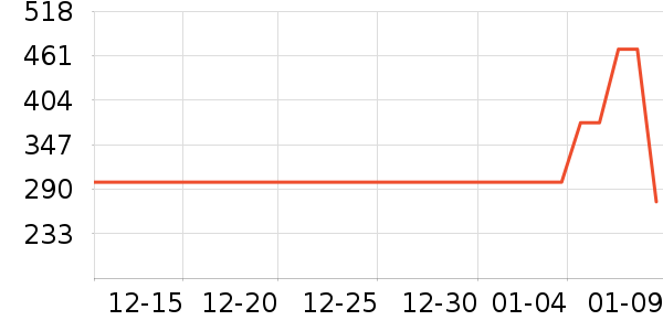 ��Դ����֯��ʷ�۸�