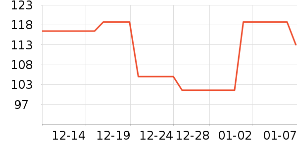 AloneFire��Χ������ʷ�۸�