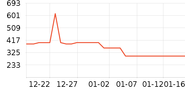 ѩ�з����޷���ʷ�۸�