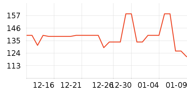 ��ά˹������ʷ�۸�