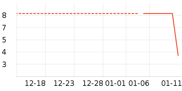 ����Ʒ�Ƴ�����ʷ�۸�