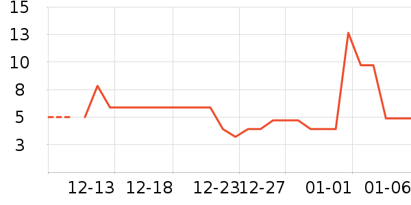 ����Ʒ�Ƴ�����ʷ�۸�