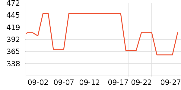 ��������ά����/������/����п����ʷ�۸�