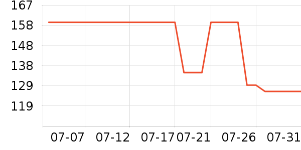 ��ӡ��Ʒ��Ʒ���� ��ʷ�۸�