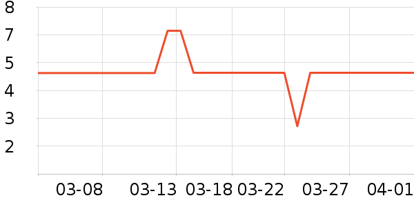 ����Ʒ������ʷ�۸�