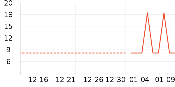 �ݽ���ˢ��ʷ�۸�