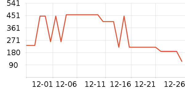 ������ʿ����Ь��ʷ�۸�