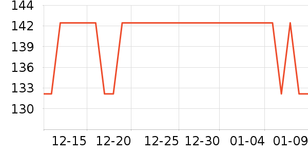 ë��/������ʷ�۸�