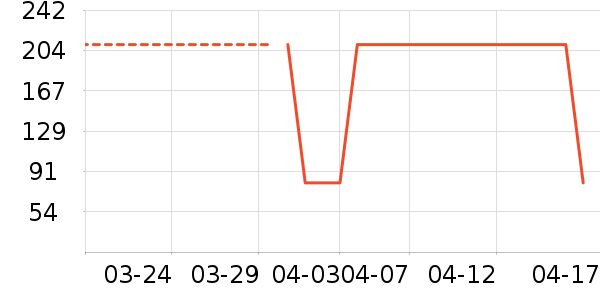 ά���ֽ��ʷ�۸�