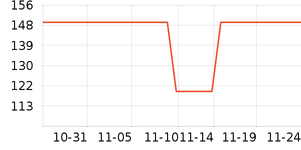 ����˹���±���ʷ�۸�