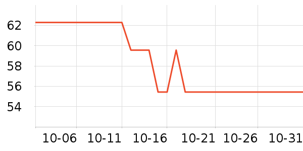 ����Ʒ��ˮ��������ʷ�۸�