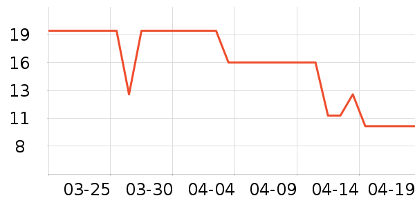 ����Ʒ���ʻ���ʷ�۸�