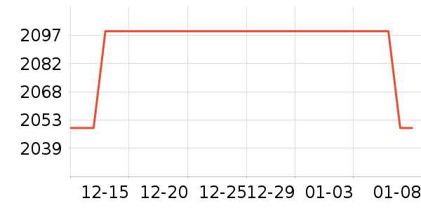 ΢���Կ���ʷ�۸�