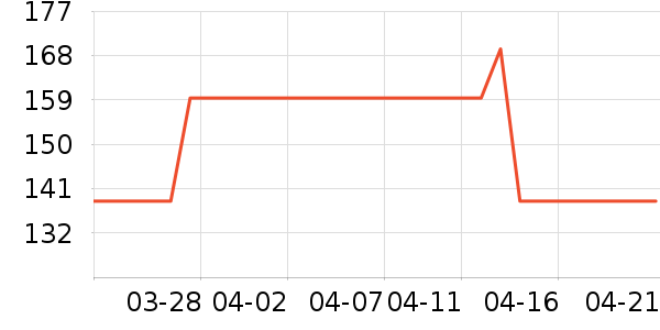 ��ά˹ţ�п���ʷ�۸�