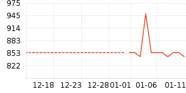 VERO MODAȹ����ʷ�۸�