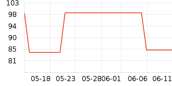 ������д����ʷ�۸�