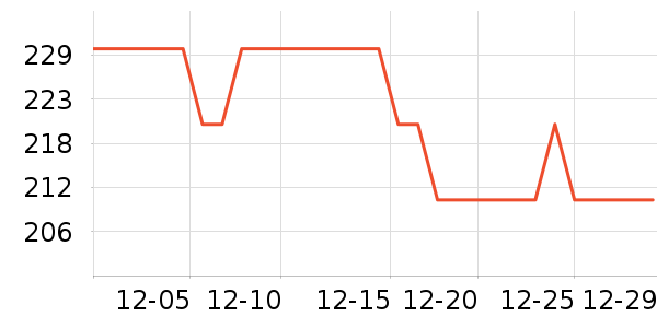 ��Өʱ������/����/������ʷ�۸�