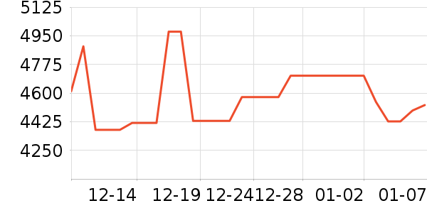 �������ƽ��ָ/������ʷ�۸�