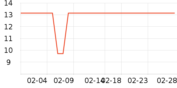 ����������ʷ�۸�