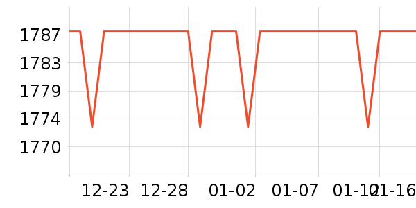 ������װ��ʷ�۸�