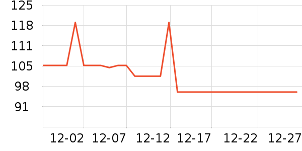 ��������˹�Ǳ�(Castillo De Manzanares)˯��/�Ҿӷ���װ��ʷ�۸�