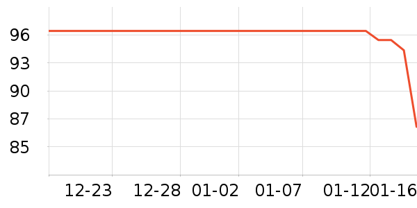 ��������˹�Ǳ�(Castillo De Manzanares)˯��/�Ҿӷ���װ��ʷ�۸�
