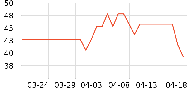 ���׷�����ʷ�۸�