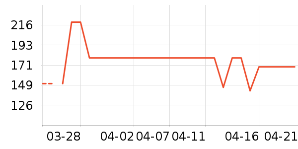 ��������������ʷ�۸�