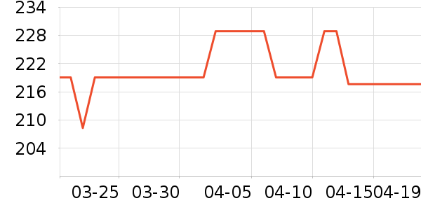 ��ʿ������/���������ʷ�۸�