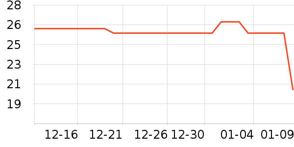 ũ��ɭ����Ʒ��ʷ�۸�