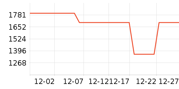 �������̻���ʷ�۸�