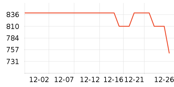 ����Ե�׾���ʷ�۸�