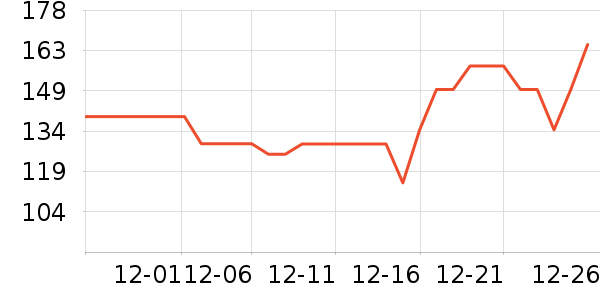 ���߾�/ֱ������ʷ�۸�