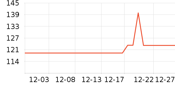 GENIOLAMODE��֯��ʷ�۸�