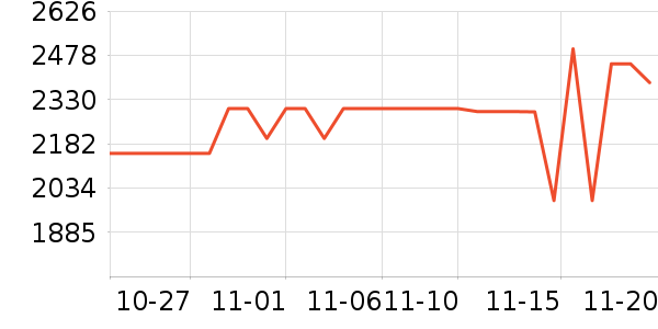 ����������ʷ�۸�