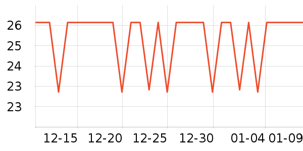 �����ݵ���ʷ�۸�