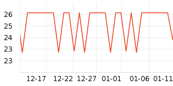 �����ݵ���ʷ�۸�