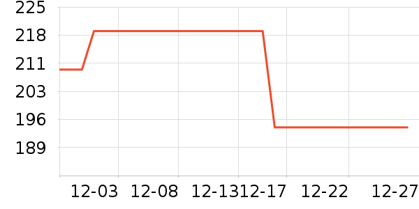 360�г���¼����ʷ�۸�