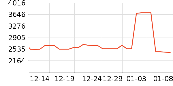 ��ҫ�ֻ���ʷ�۸�