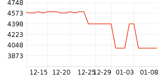 ę́�׾���ʷ�۸�