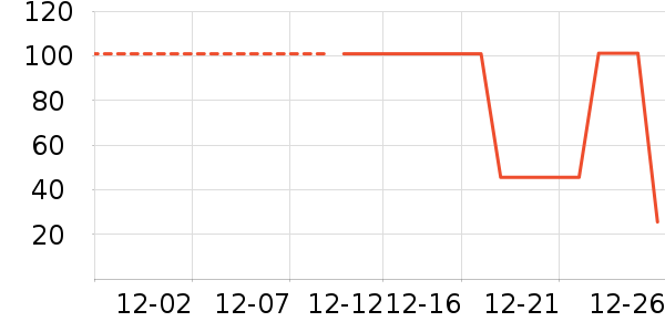 ����ʪ����ʷ�۸�